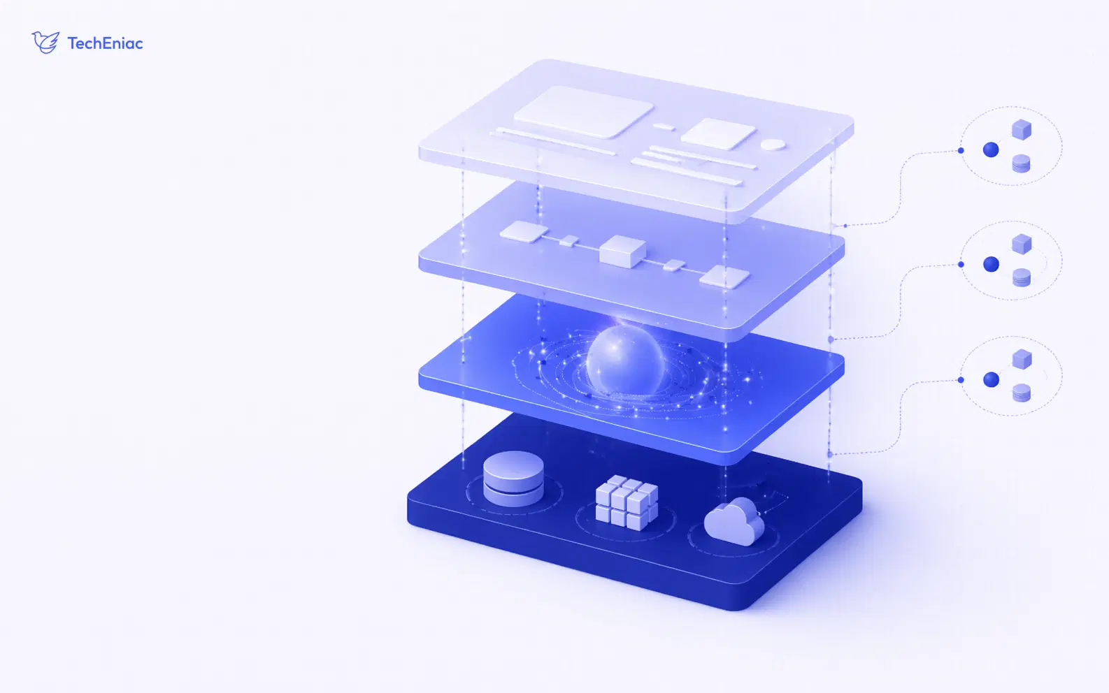 Abstract layered diagram representing the four-layer architecture of an AI SaaS product
